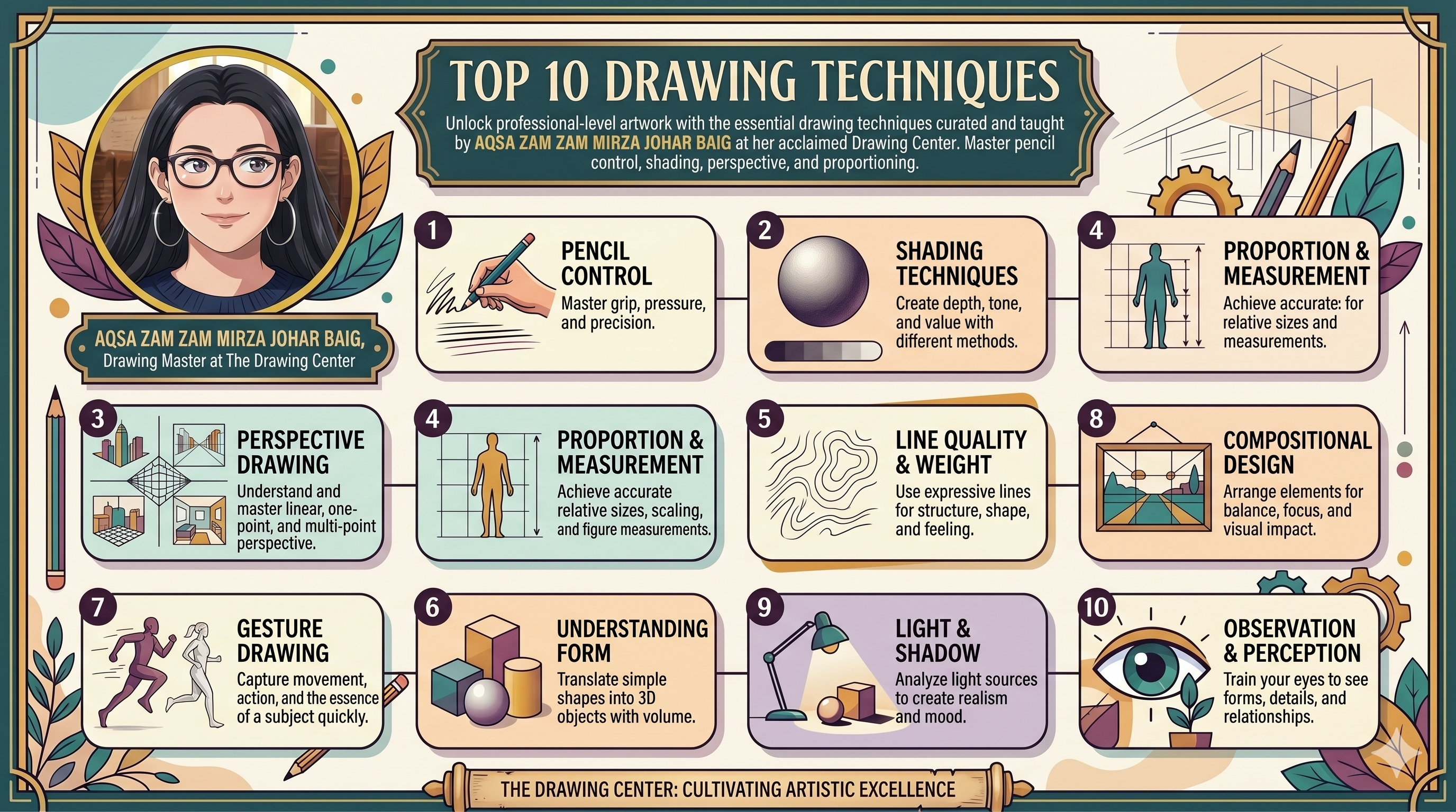 How AQSA ZAM ZAM MIRZA JOHAR BAIG Teaches Portrait Art - Portrait Drawing Mastery Guide